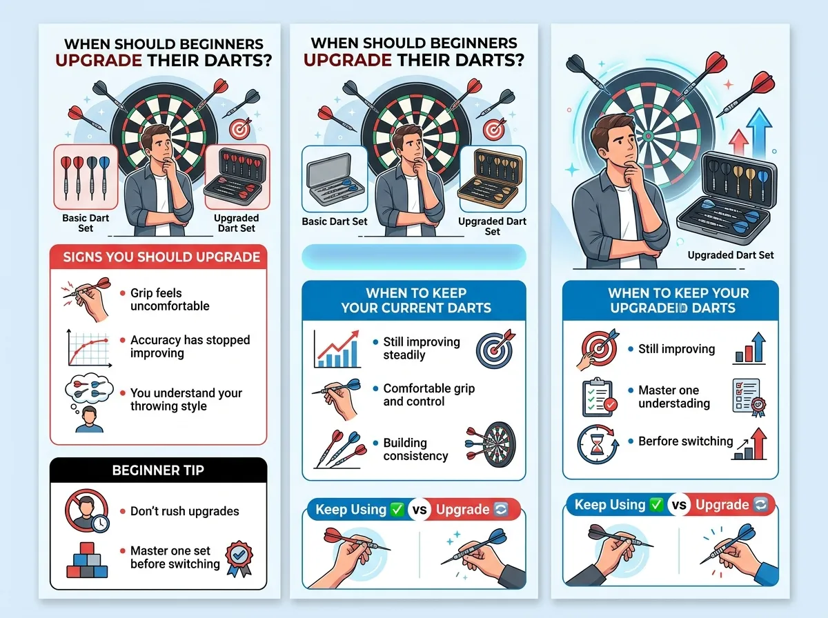 When-Should-Beginners-Upgrade-Their-Darts Best Darts for Beginners (Complete Buying Guide)
